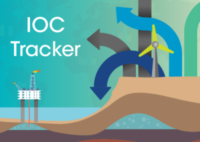 IOC Low-Carbon Tracker