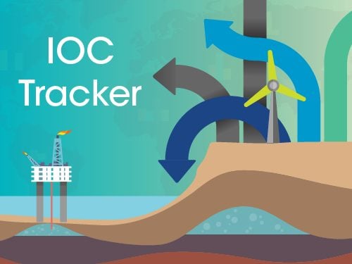 IOC Tracker